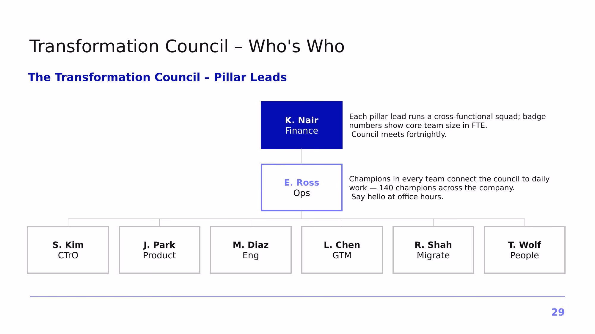 Project Horizon – 2026 - Slide 29
