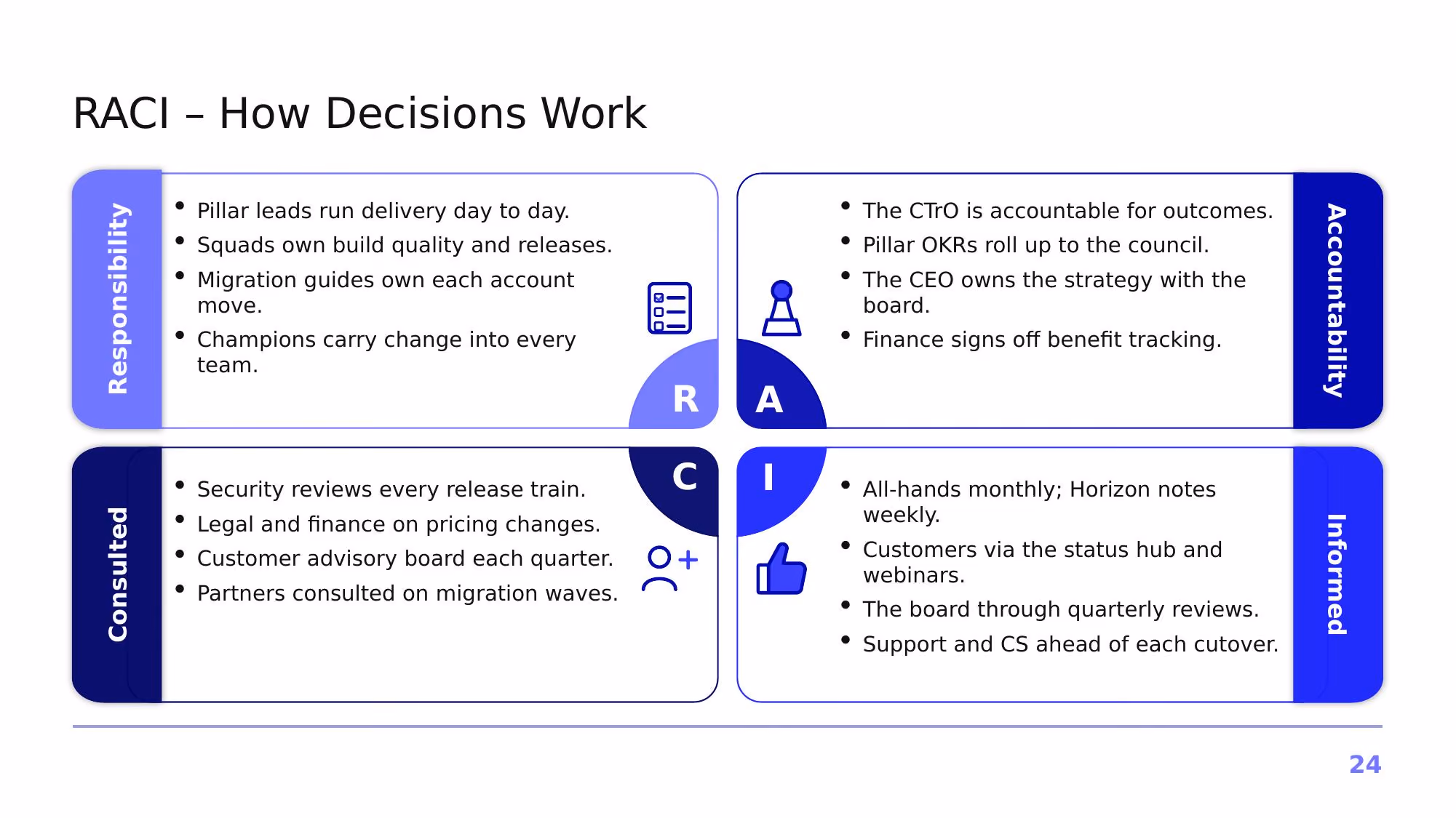Project Horizon – 2026 - Slide 24