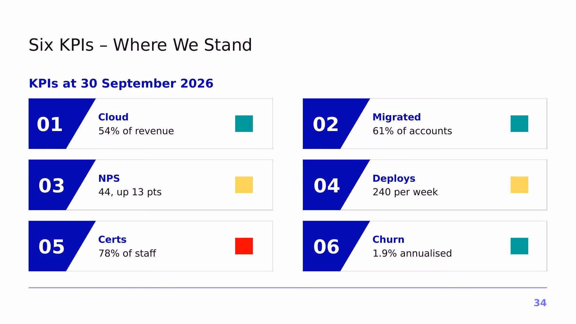 Project Horizon – 2026 - Slide 34