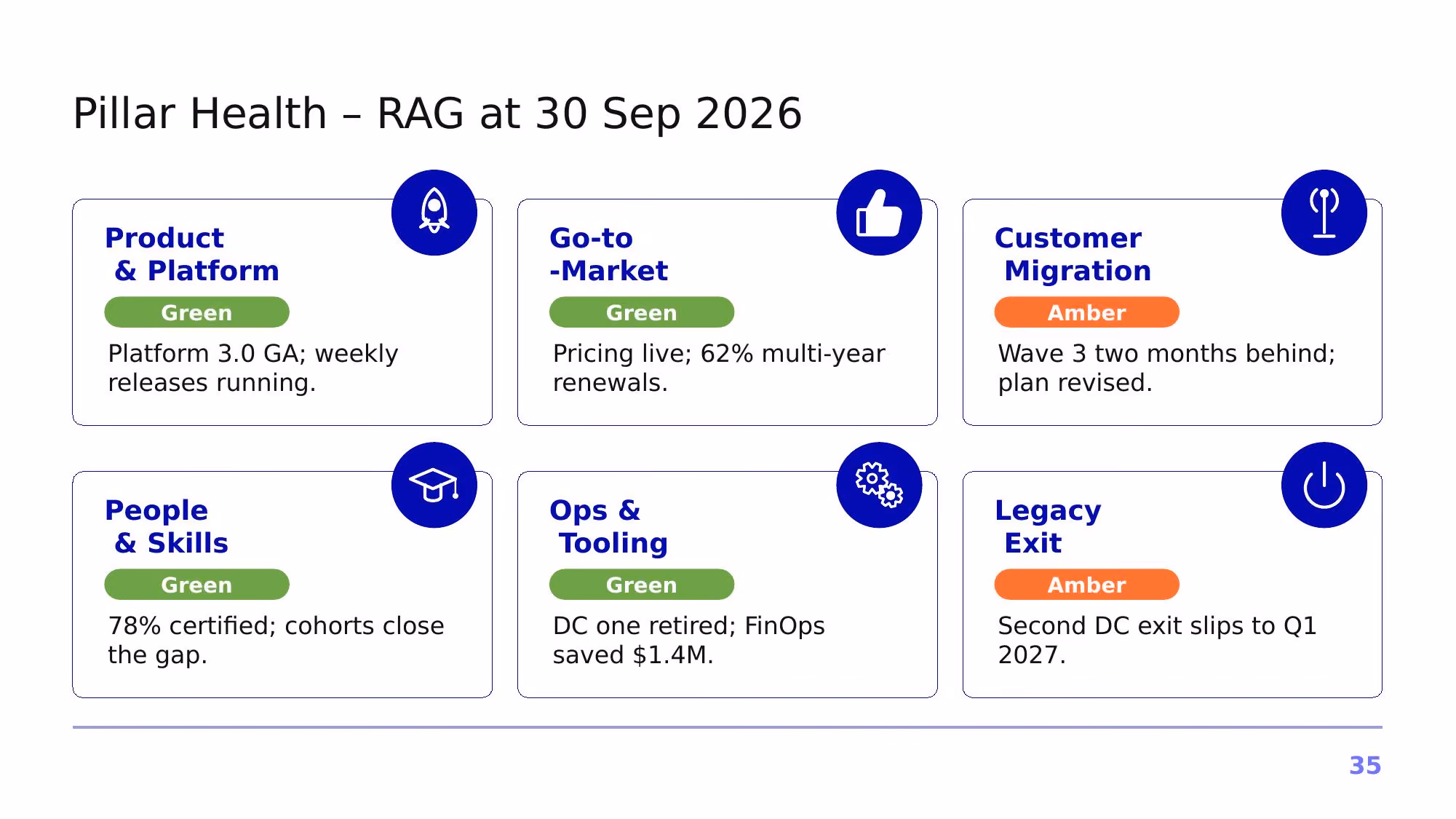 Project Horizon – 2026 - Slide 35