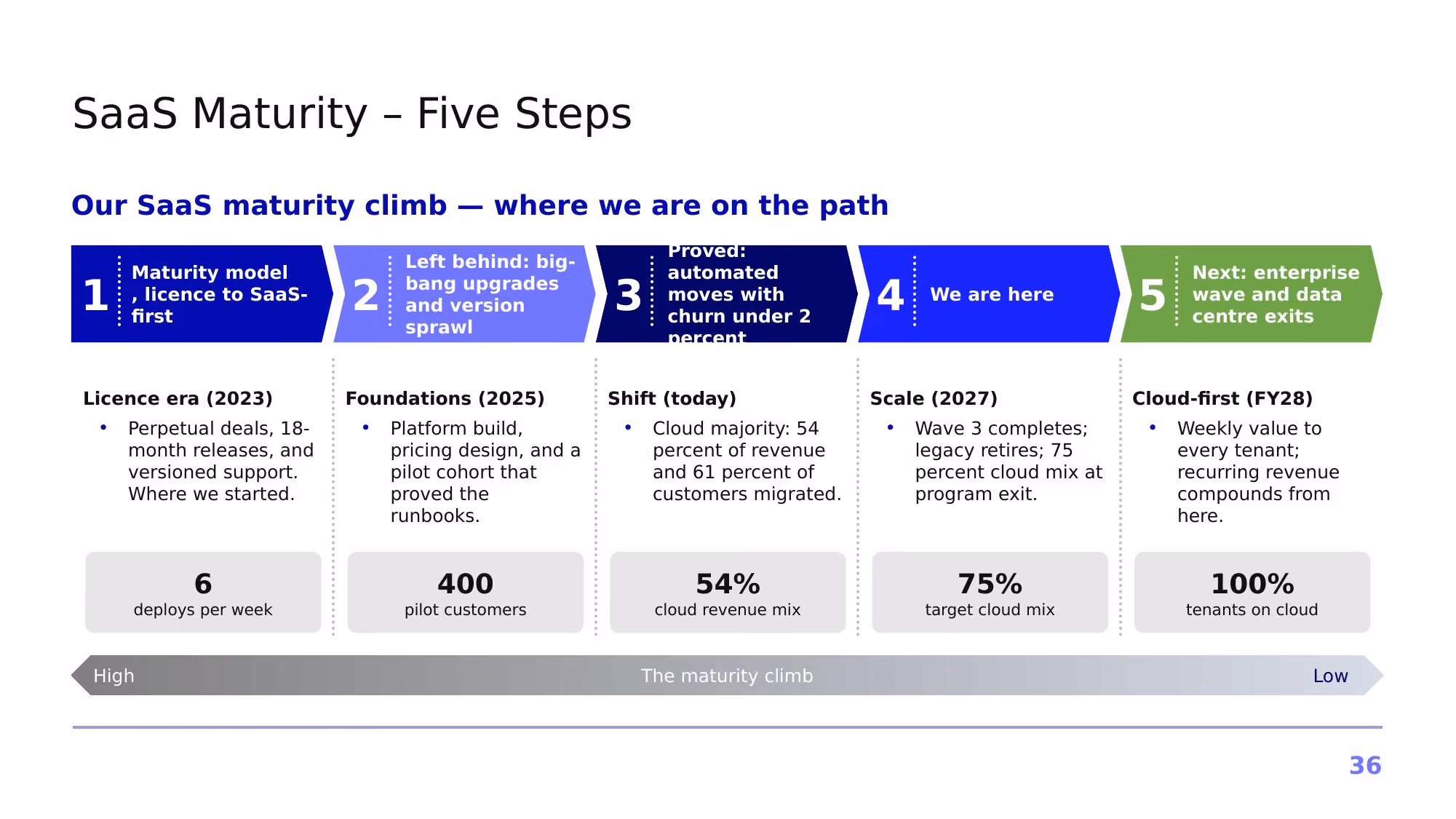 Project Horizon – 2026 - Slide 36