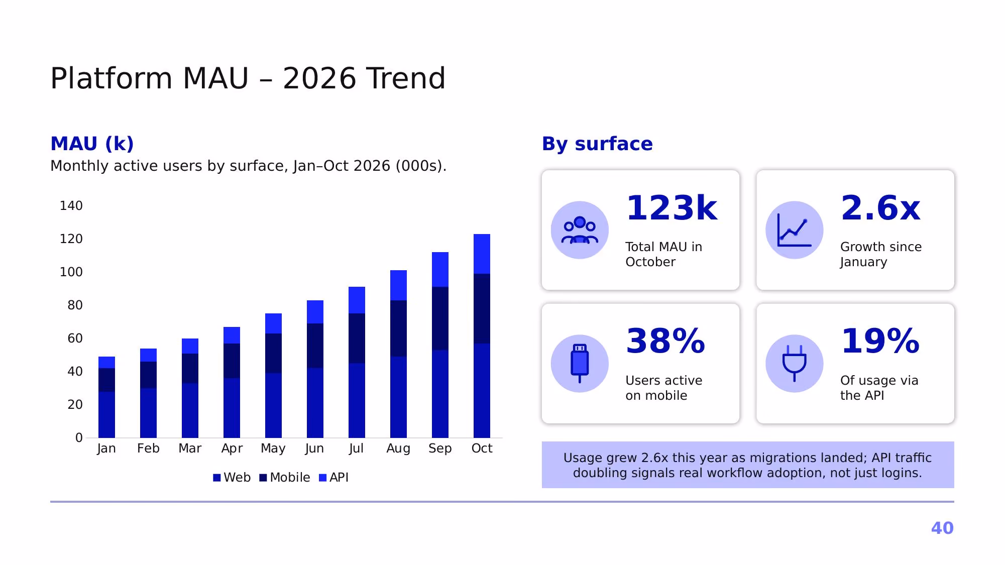 Project Horizon – 2026 - Slide 40