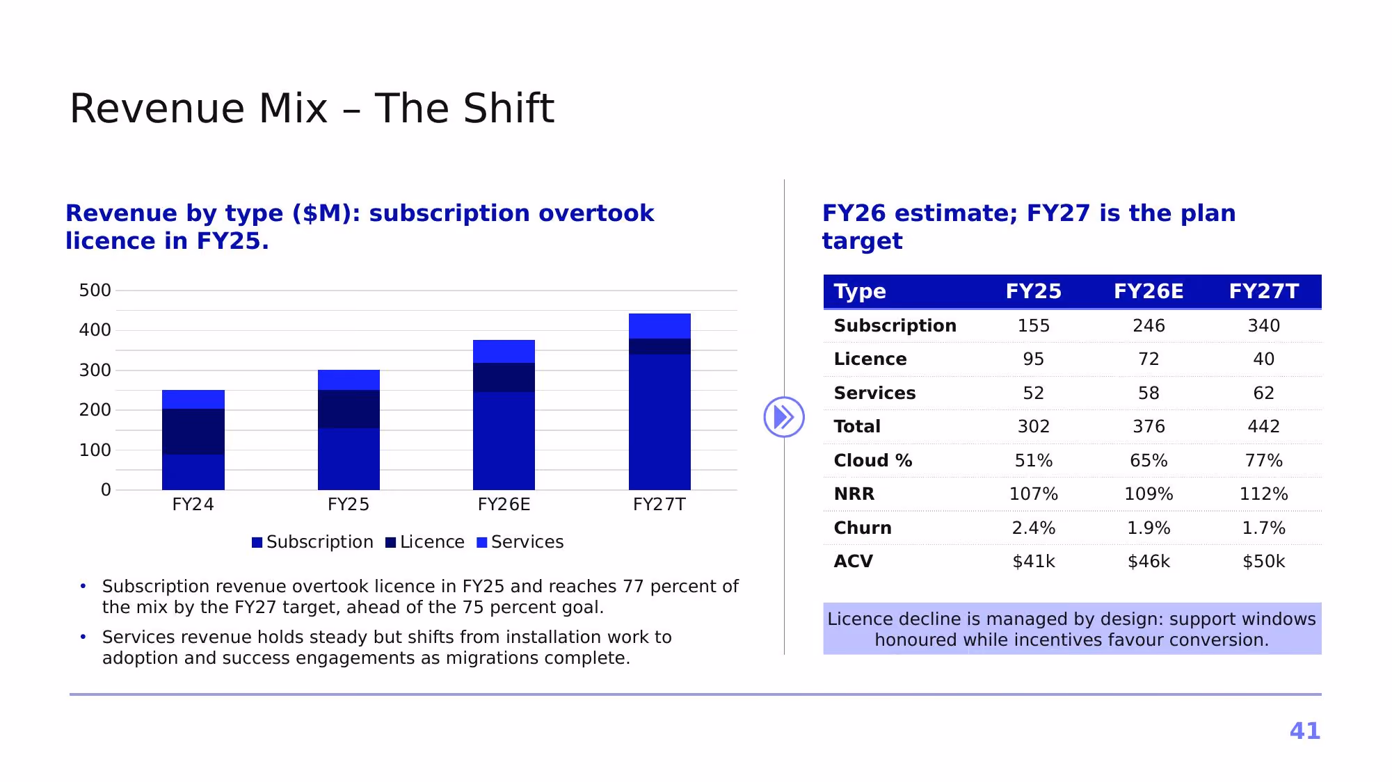 Project Horizon – 2026 - Slide 41