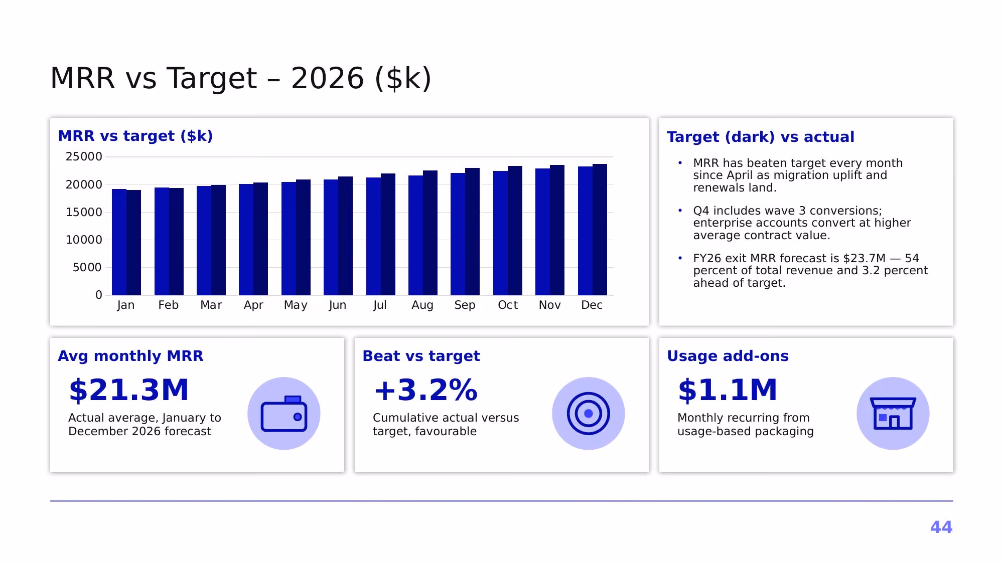 Project Horizon – 2026 - Slide 44