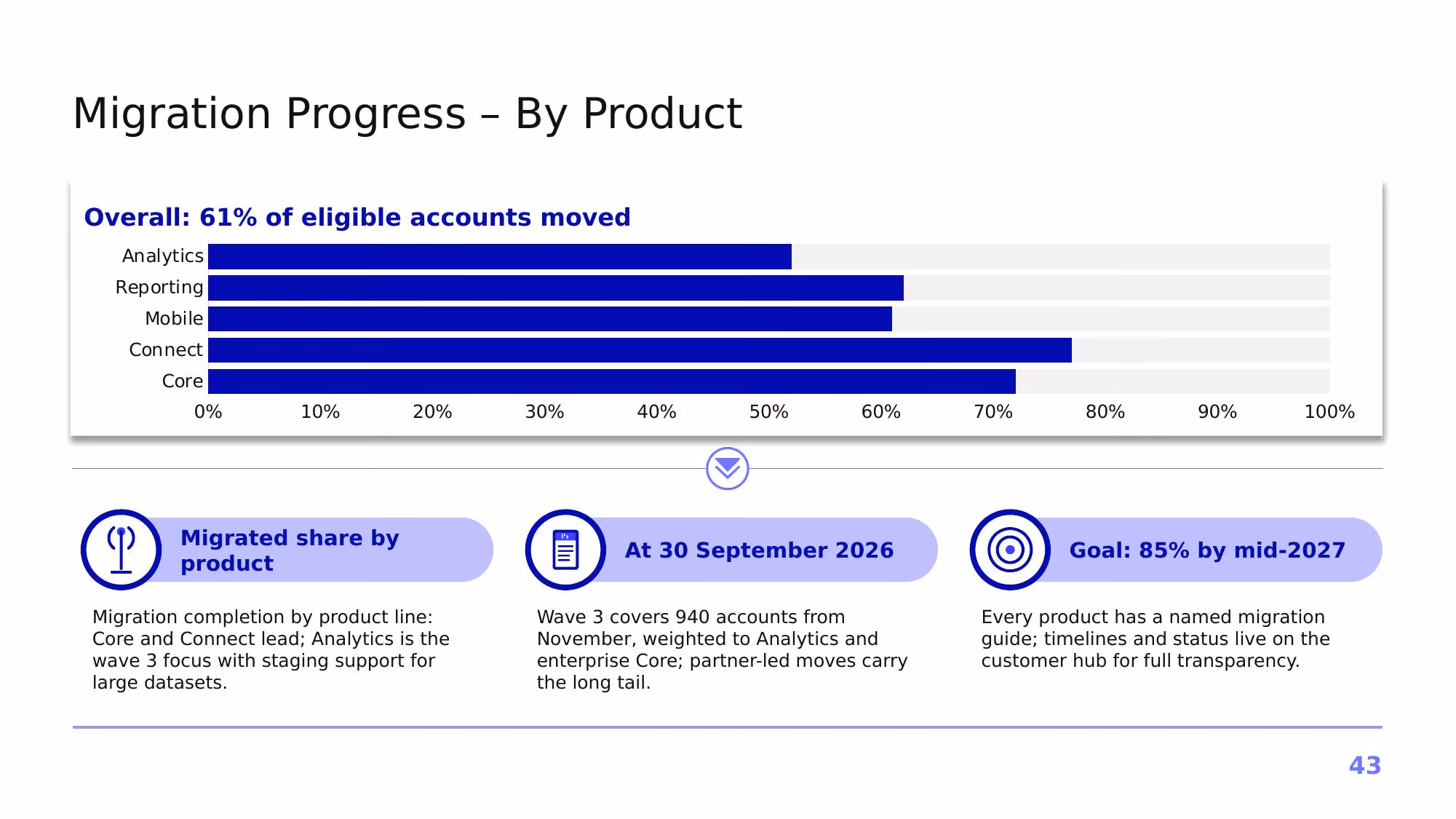Project Horizon – 2026 - Slide 43