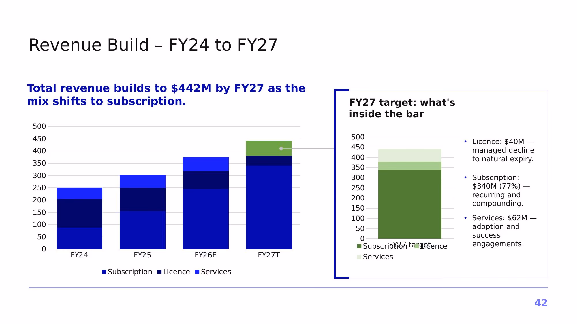 Project Horizon – 2026 - Slide 42
