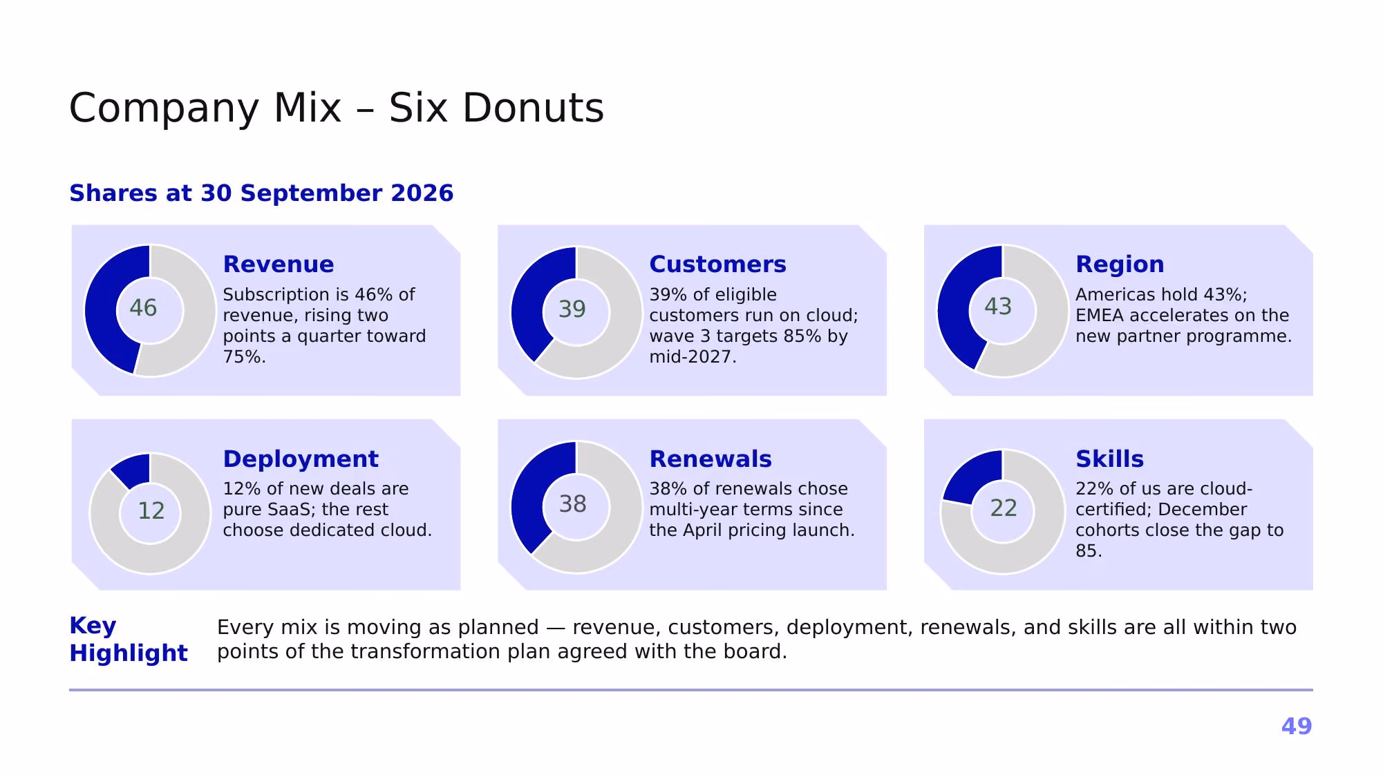 Project Horizon – 2026 - Slide 49