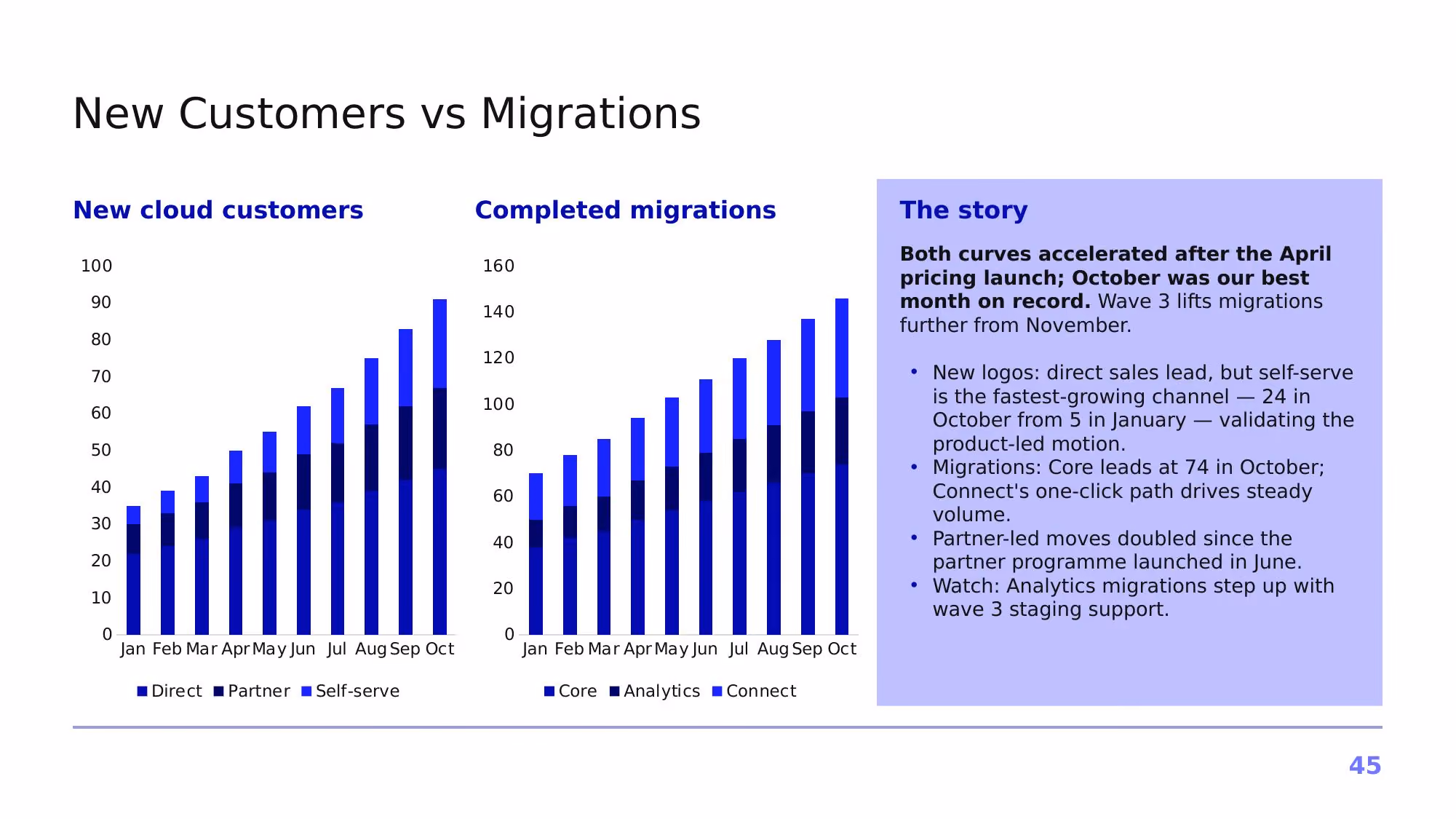 Project Horizon – 2026 - Slide 45