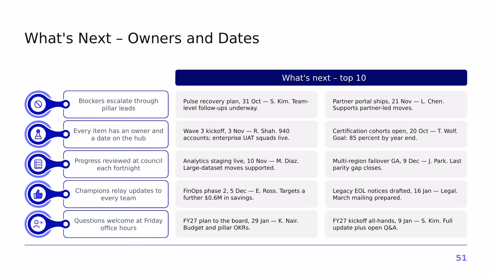 Project Horizon – 2026 - Slide 51