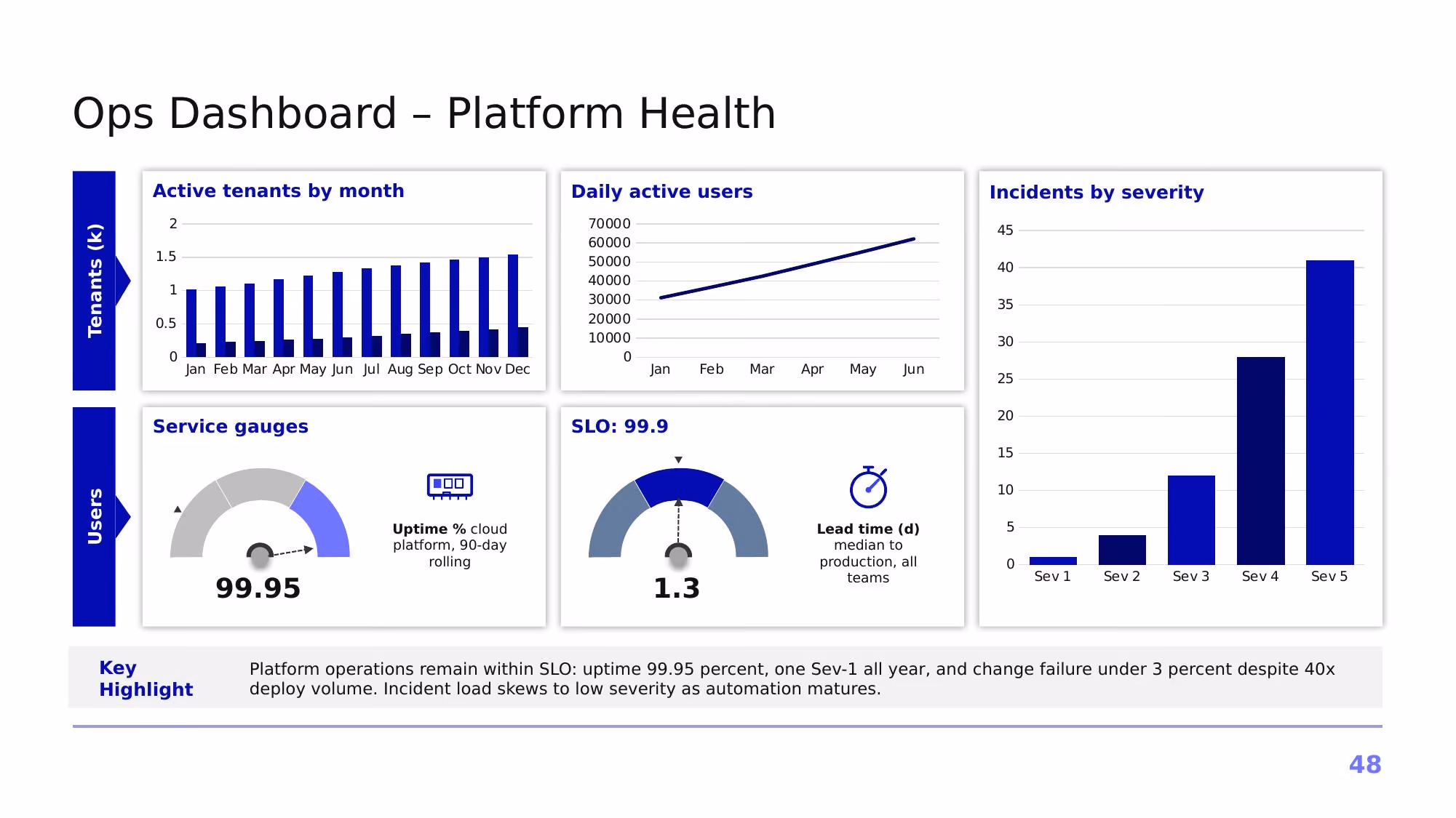Project Horizon – 2026 - Slide 48