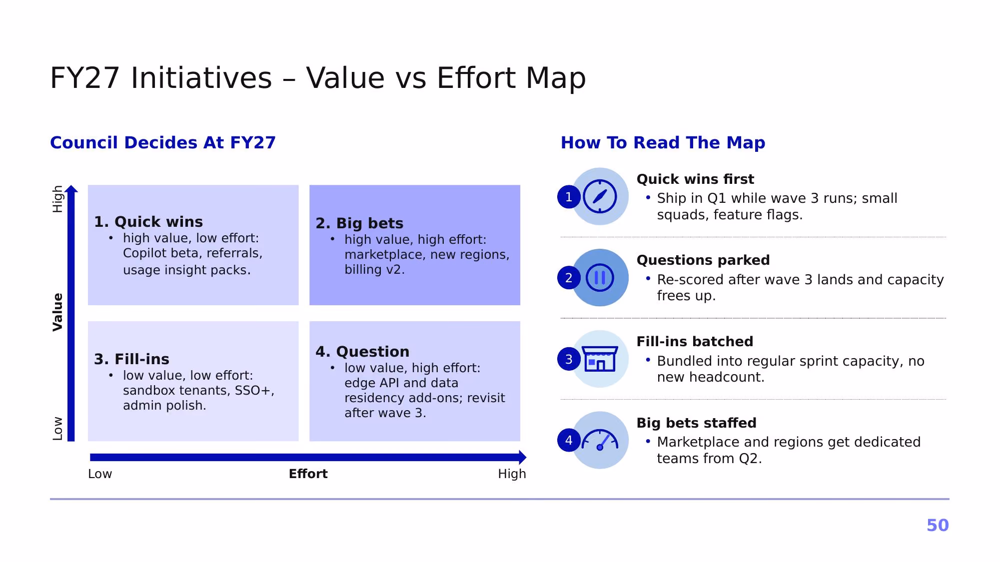 Project Horizon – 2026 - Slide 50