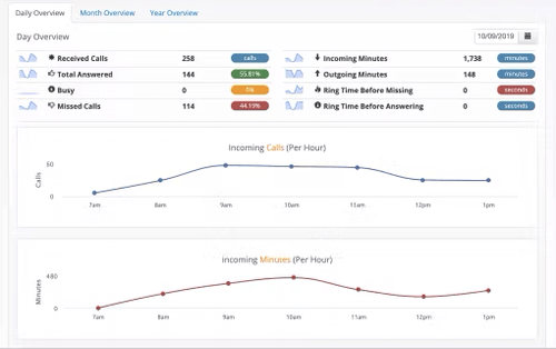 contact-center-for-voip