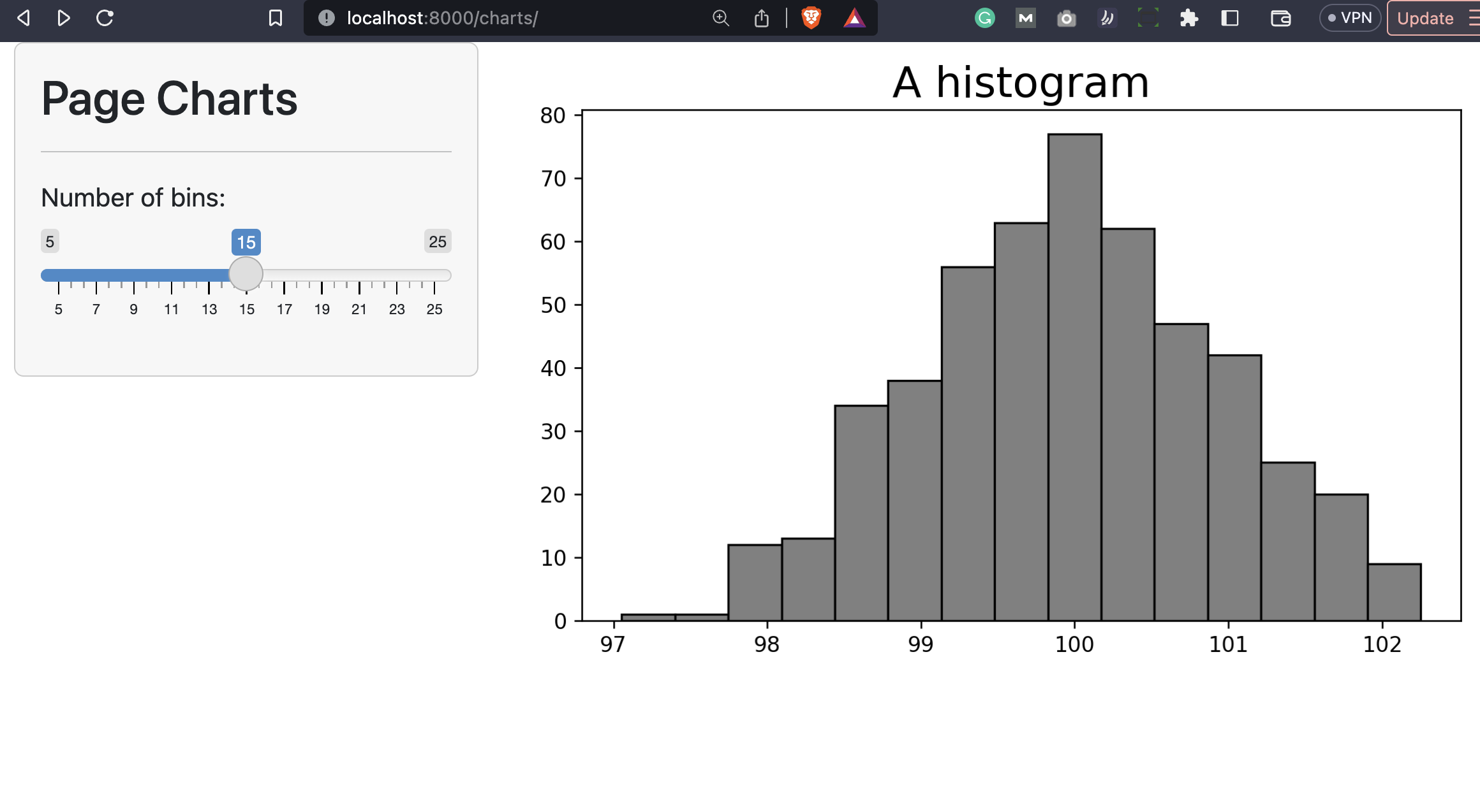 Image 5 - /charts endpoint