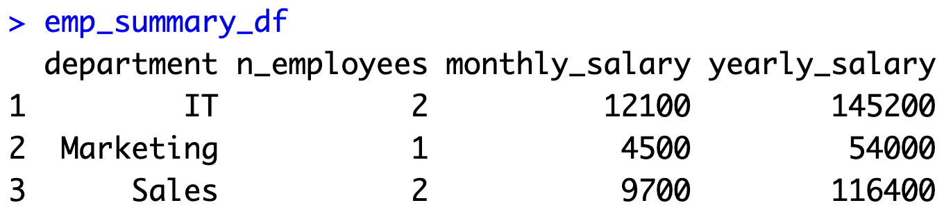 Image 17 - Summarized data