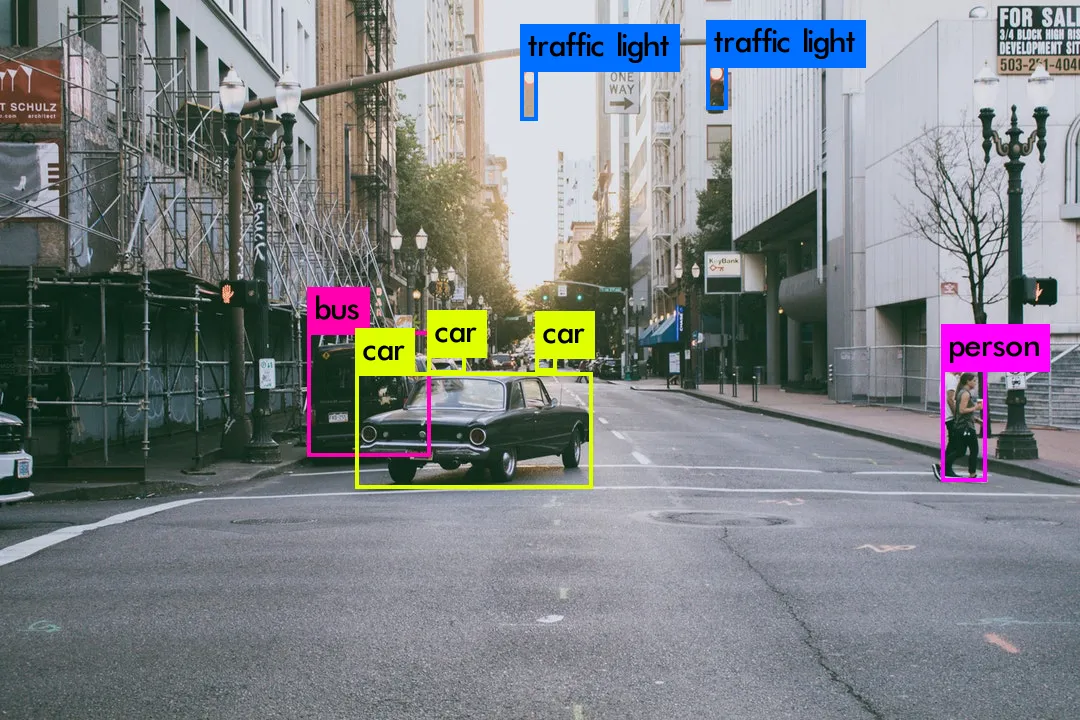 YOLO Algorithm and YOLO Object Detection