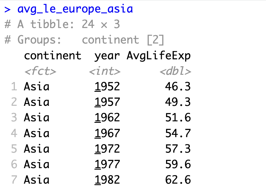 Image 7 - Life expectancy in Europe and Asia subset