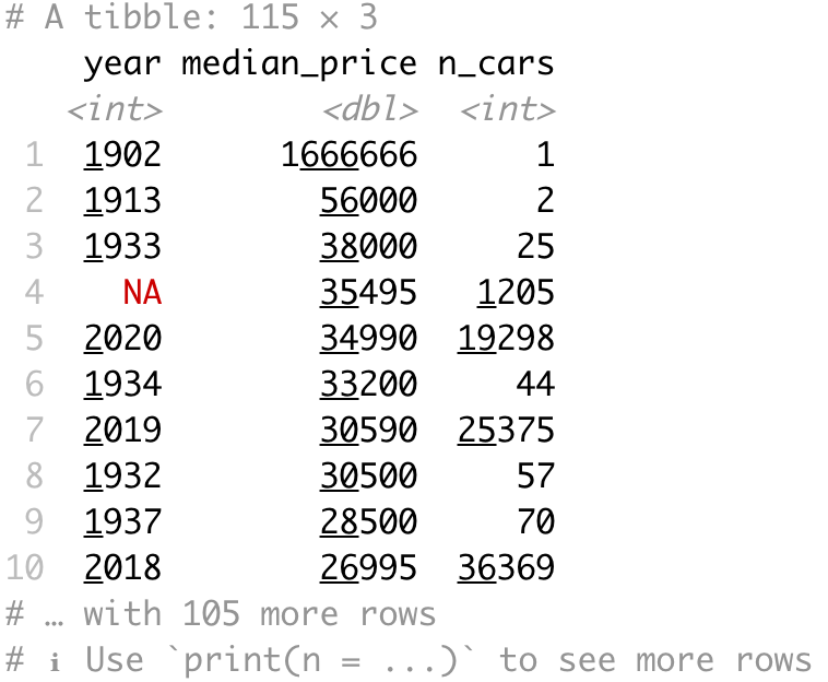 Image 6 - Car median price by year