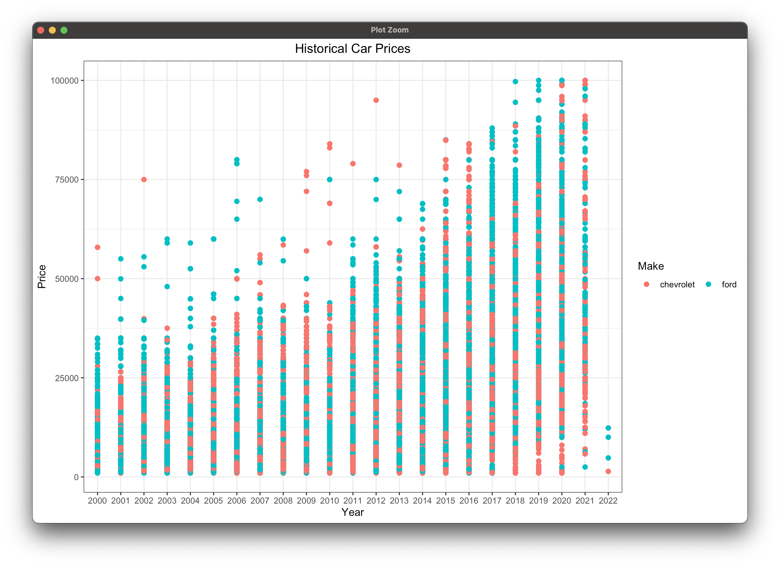 Image 30 - Car price by year data visualization