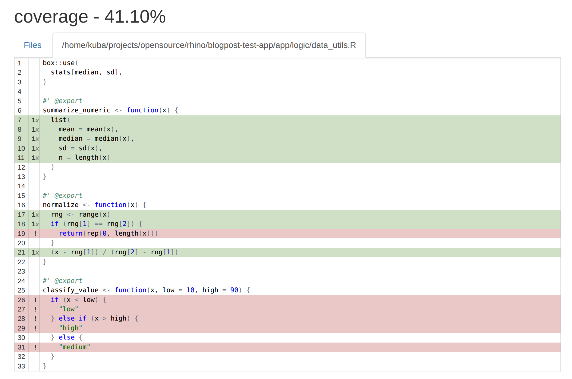 covr coverage report Source view for data_utils.R, showing line-by-line R code with covered lines highlighted green and uncovered lines highlighted red.