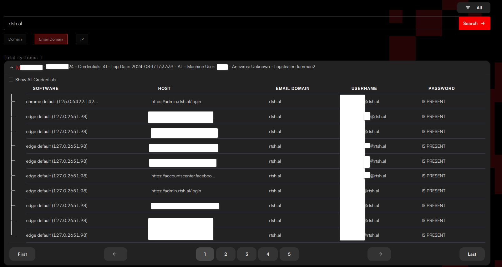 Sphere Threat Intelligence