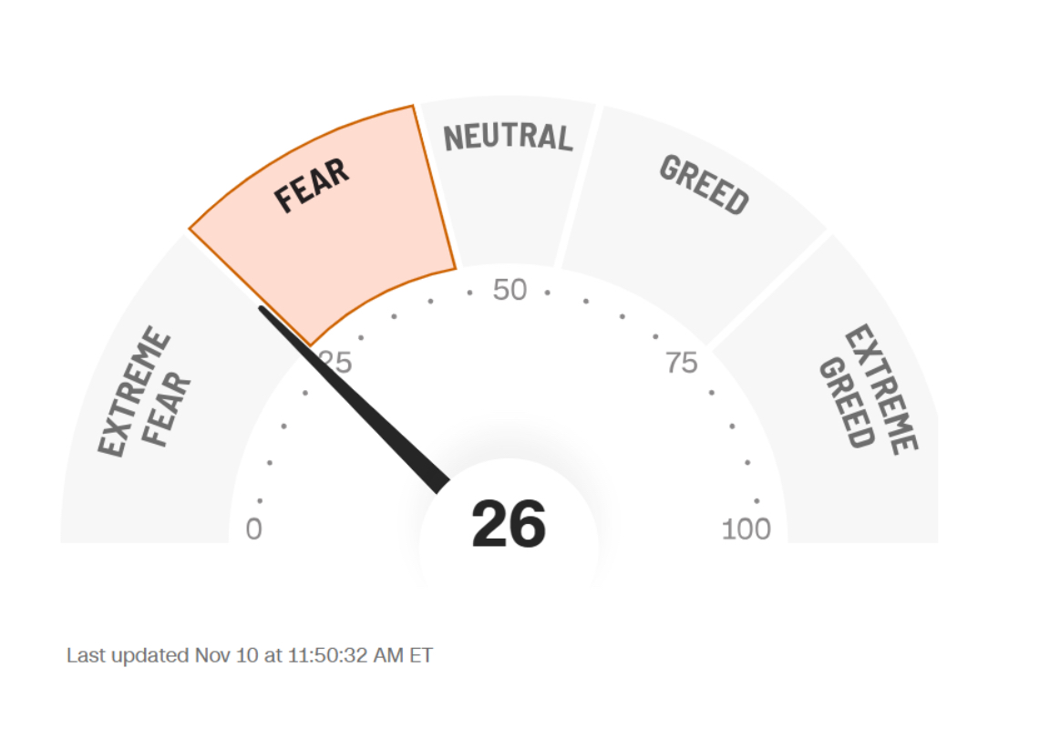 Markets climbed despite fear in 2025, backed by stronger earnings. History shows that patience and discipline, long-term investing often wins over panic.