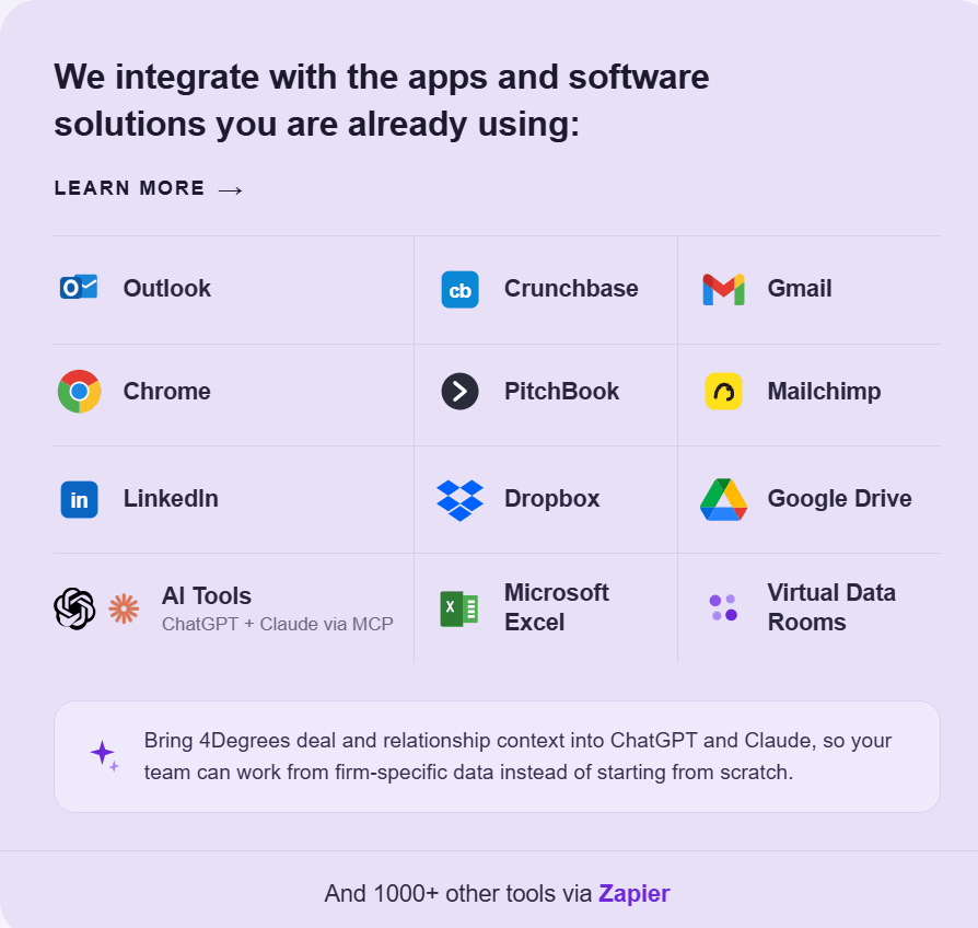 4Degrees integrations with Outlook, Gmail, PitchBook, Google Drive, ChatGPT, Claude, and other tools