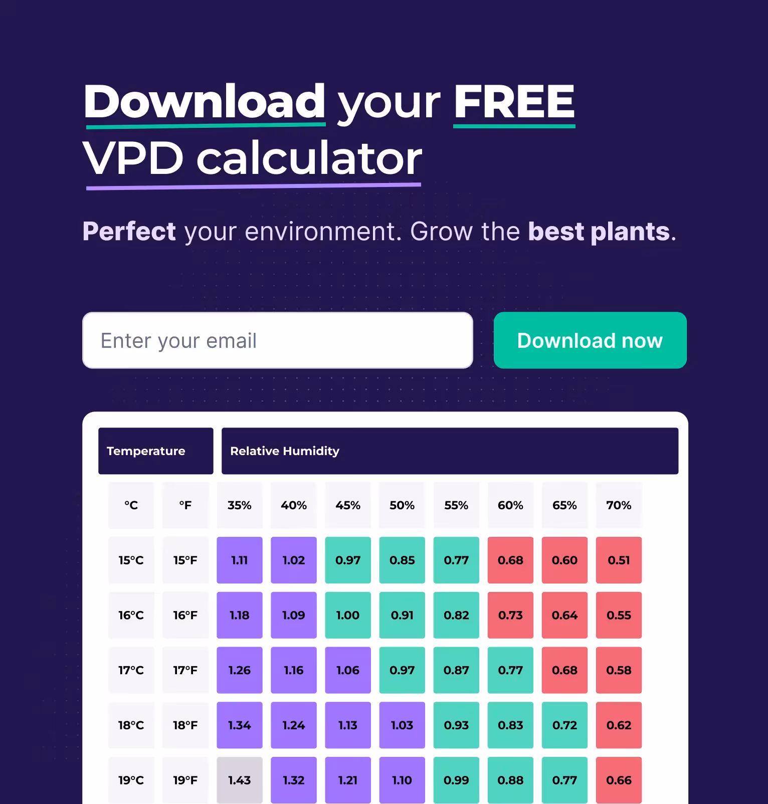 Download your FREE  VPD calculator