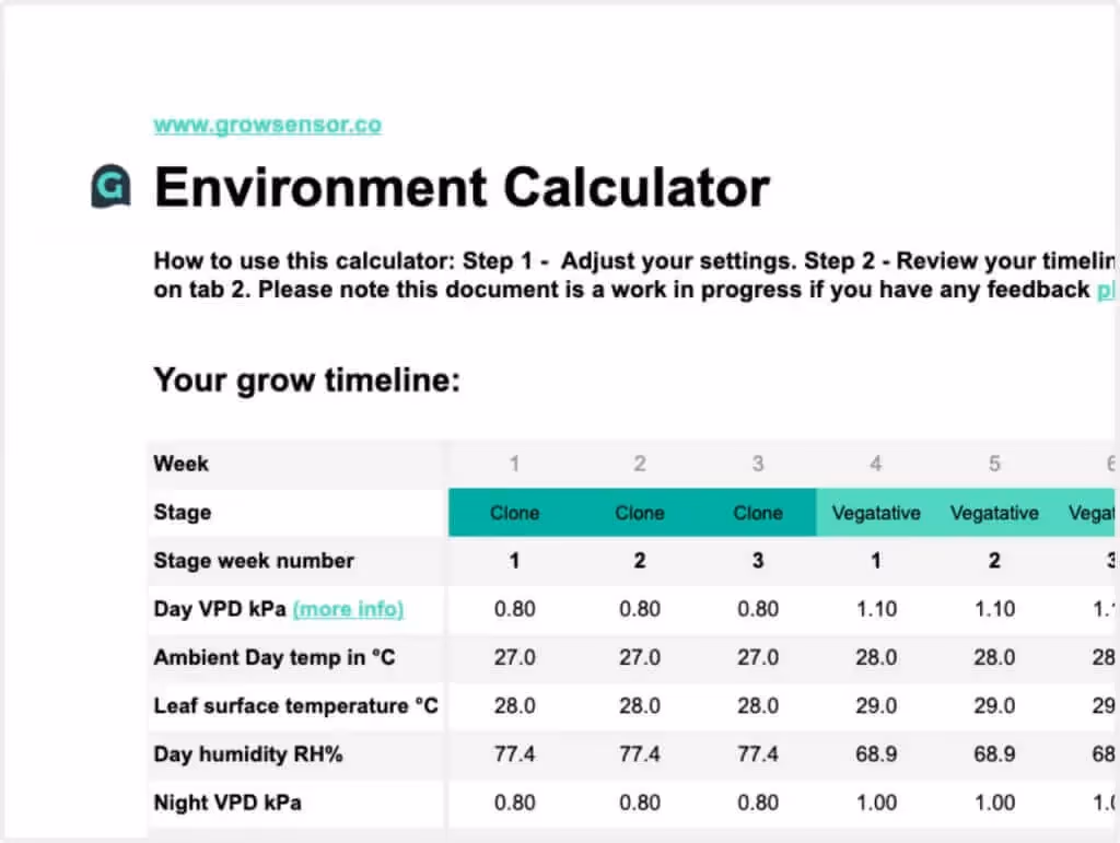 VPD chart illustration