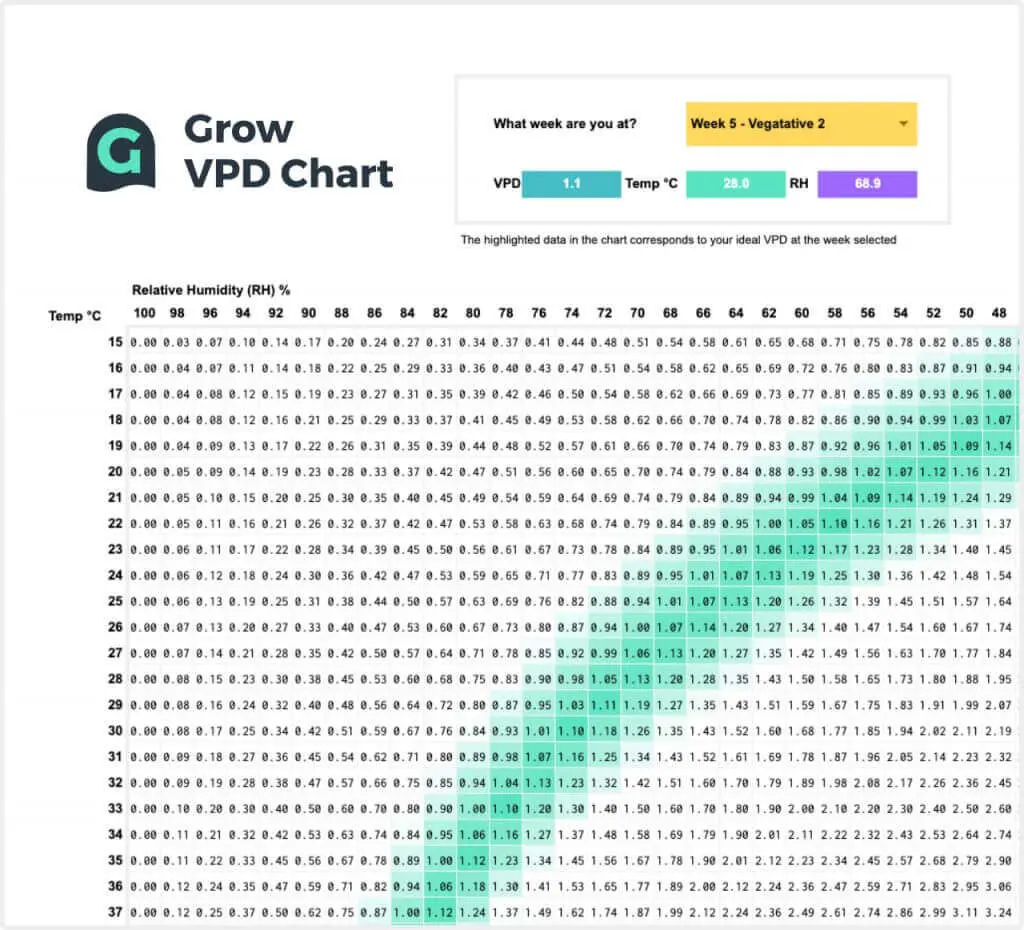 VPD chart example
