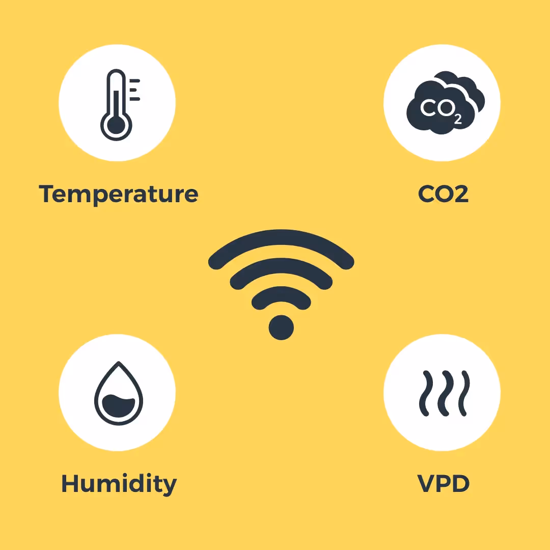 Icons representing what a wifi enabled grow room sensor measures