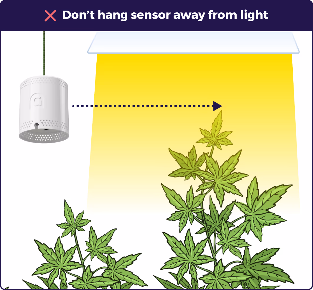 Illustration showing to position the sensor under the light, not out to the side