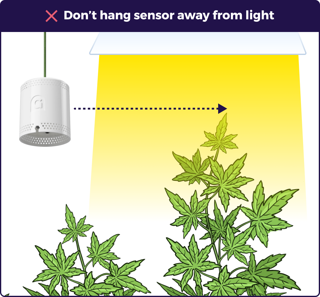 Illustration showing to position the sensor under the light, not out to the side
