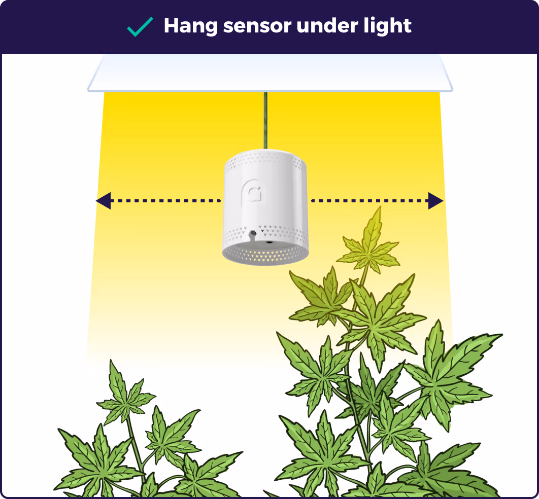 Second Illustration showing to position the sensor under the light, not out to the side