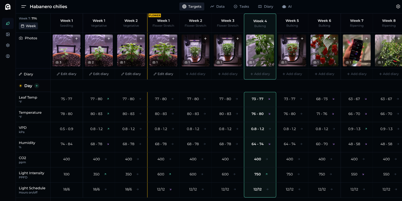 GrowOps desktop view