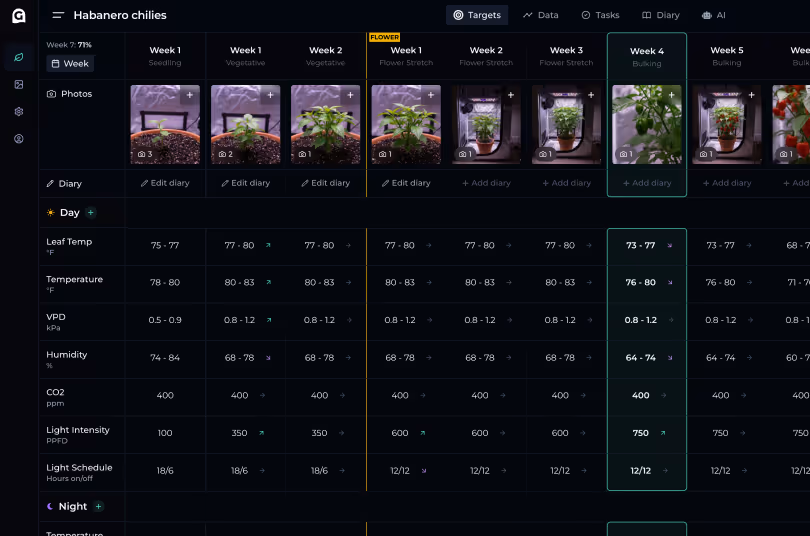 GrowOps desktop view