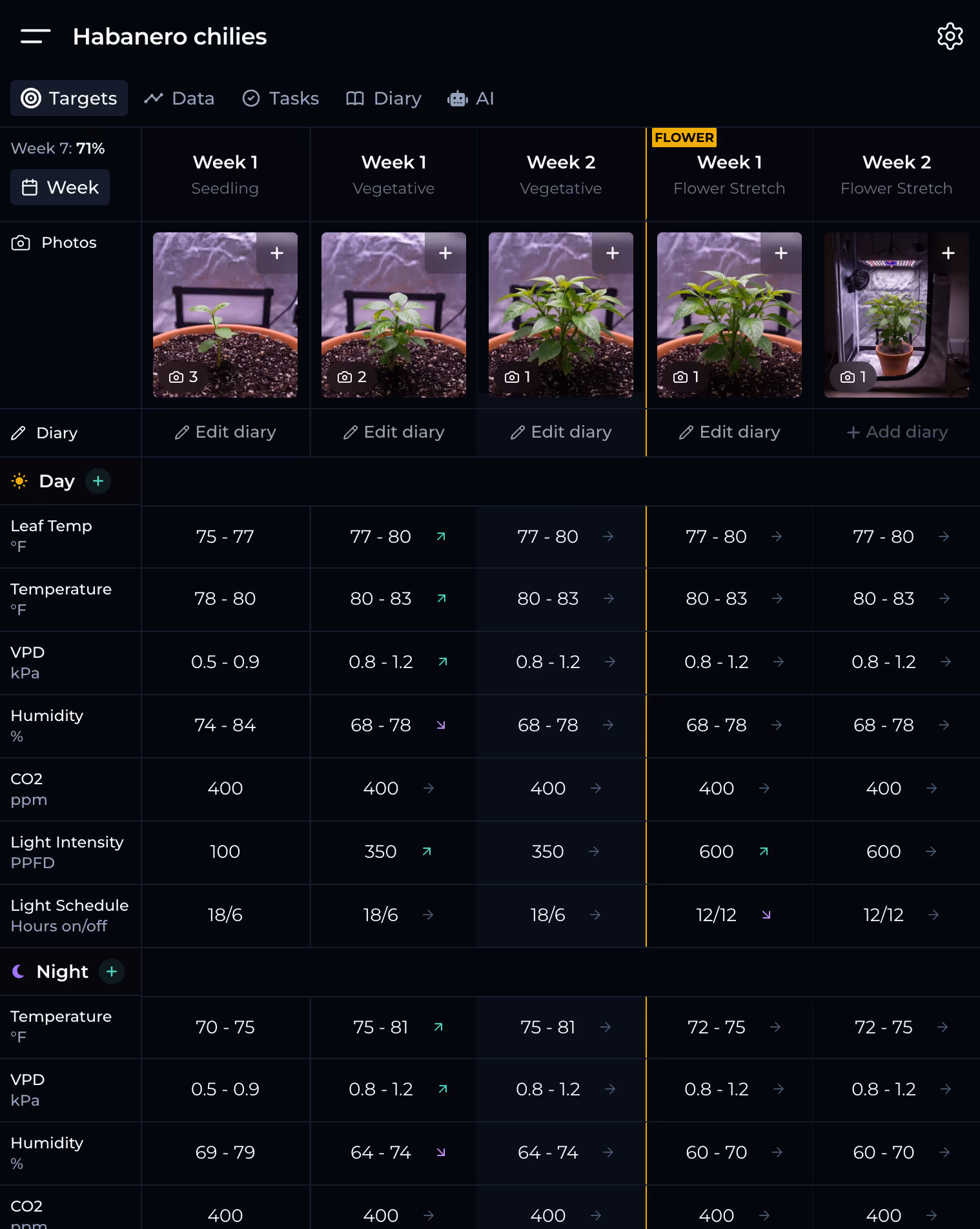 GrowOps desktop view zoomed in