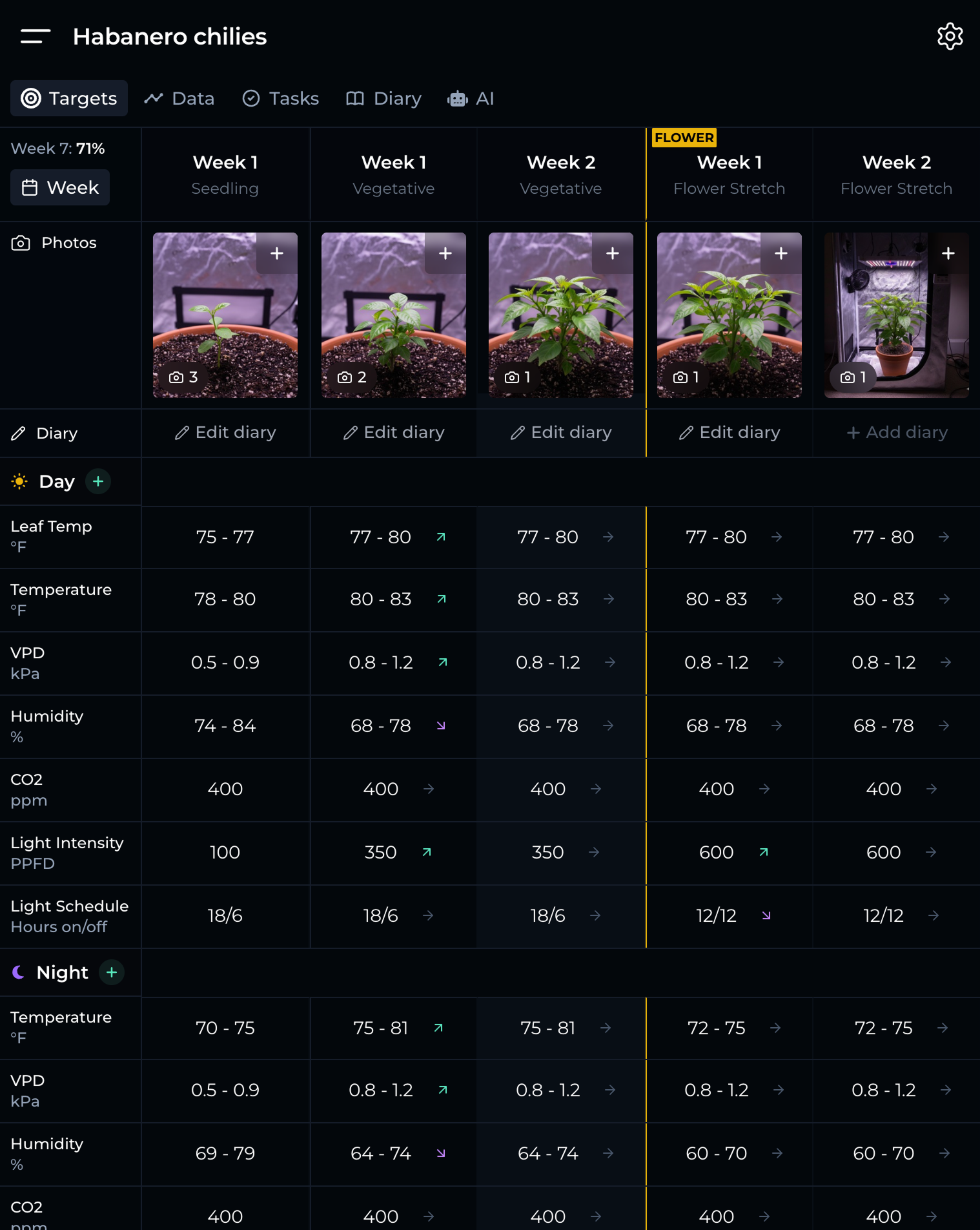 GrowOps desktop view zoomed in