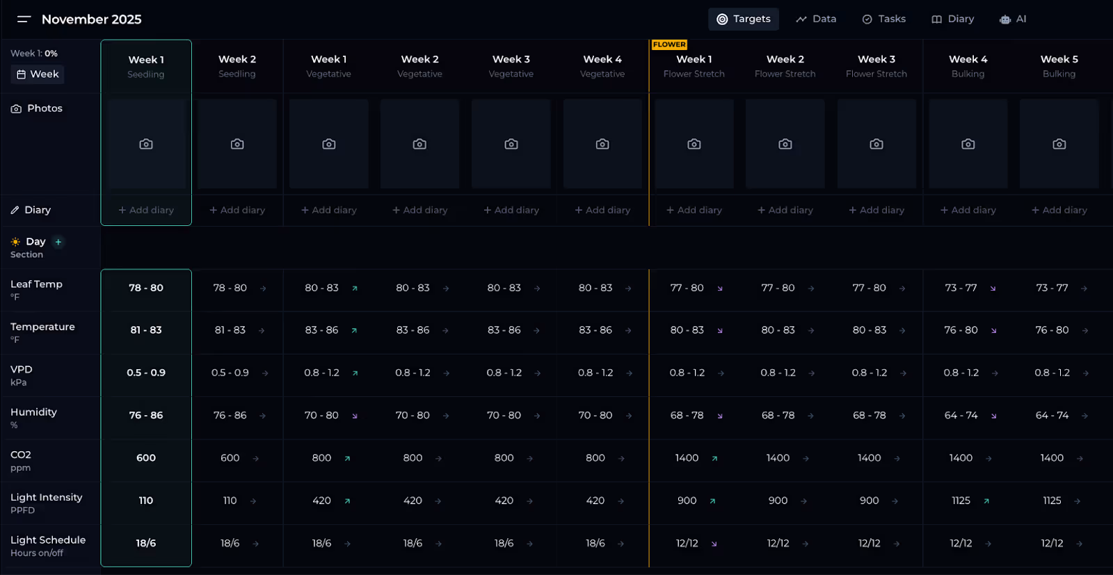 GrowOps timeline at a glance