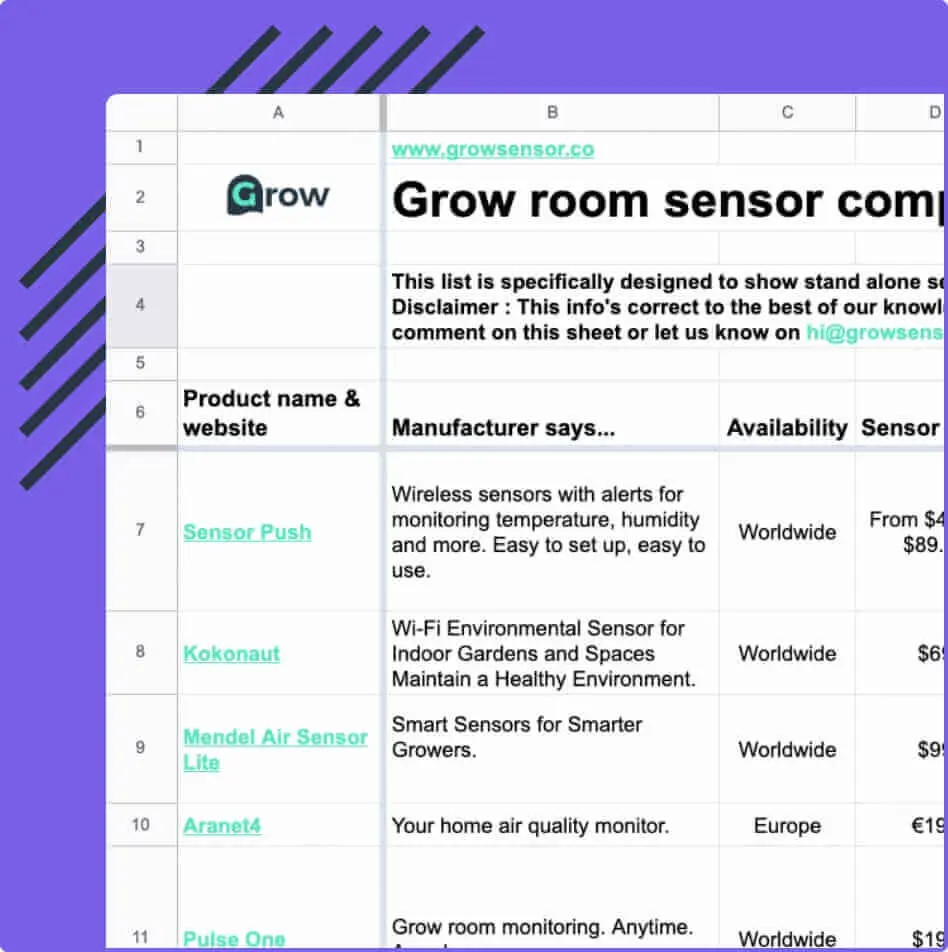 Best grow sensors post featured image