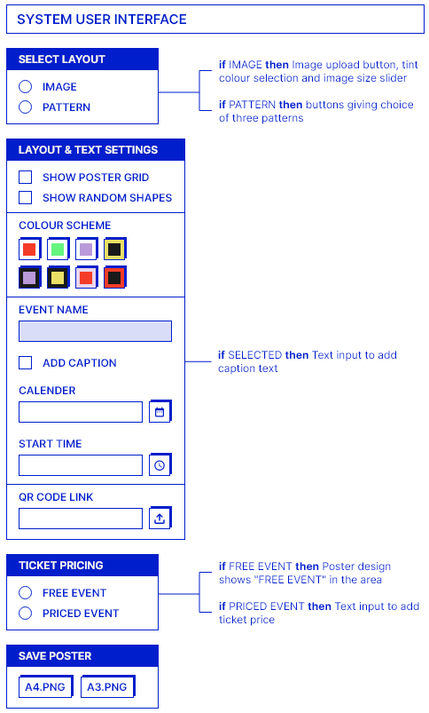 poster GUI wireframe