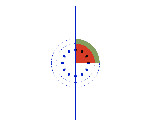 Design process for the patterns used in the GDOP website