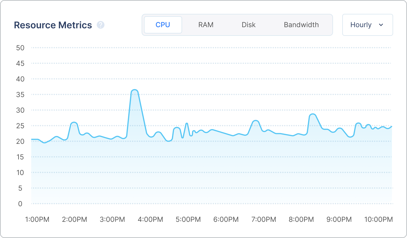 Dashboard mockup