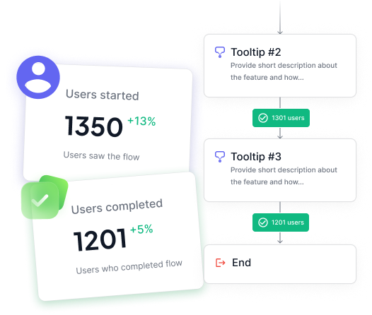 Make data-based decisions