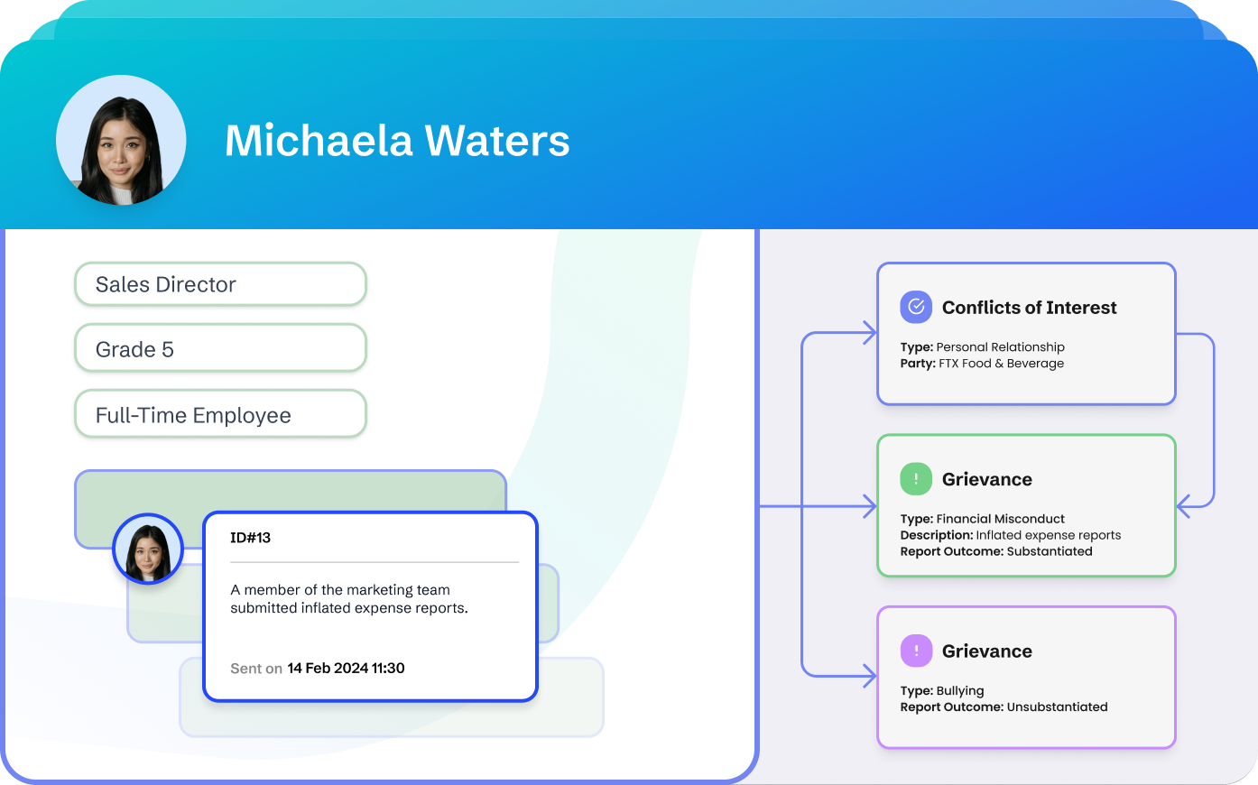 Entities & Case Data