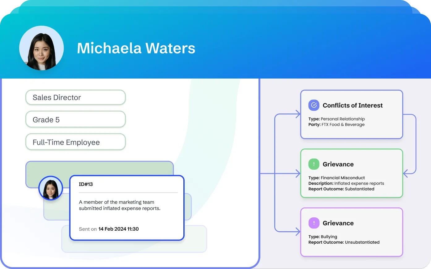 Entities & Case Data
