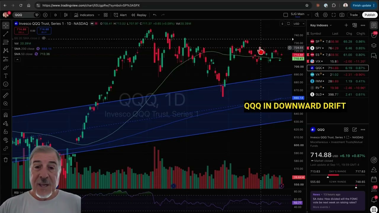 Weekend Update & Market Outlook 9/13/26