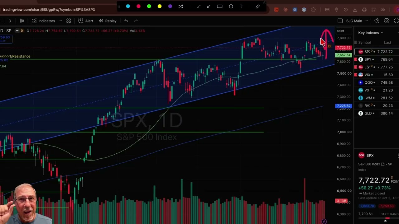 Weekend Update & Market Outlook 10/4/26 — Nasdaq Hit an All-Time Record