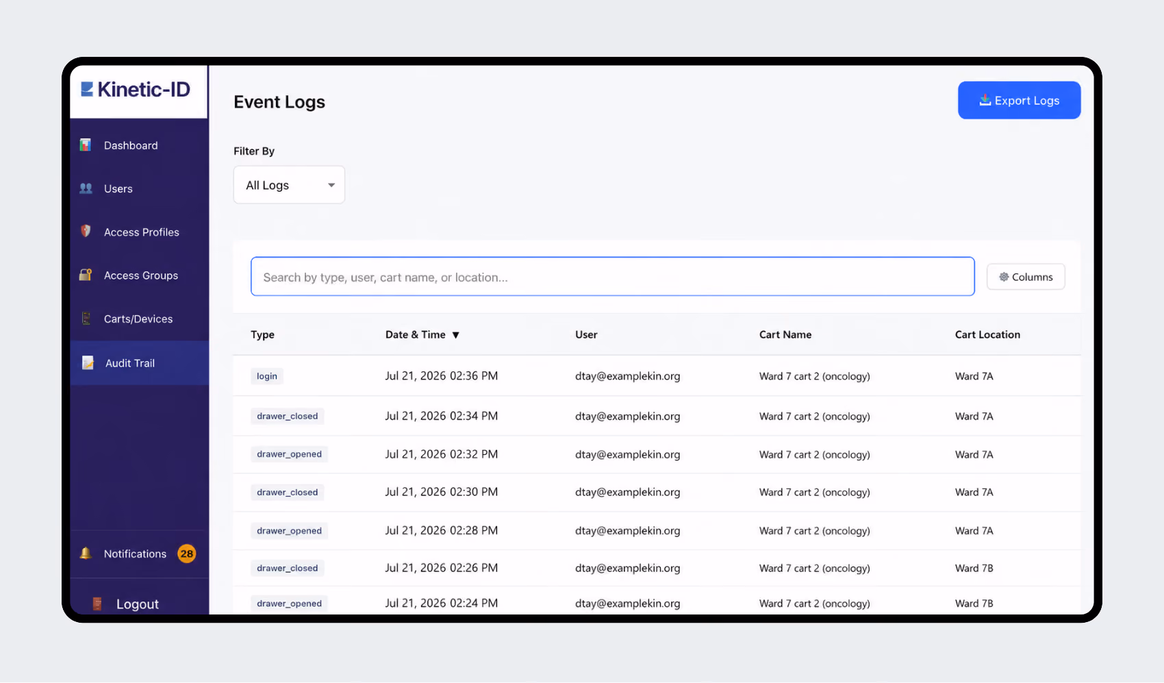 Kinetic-ID software interface showing event logs with columns for type, date and time, user email, cart name, and cart location, including events like login and drawer open/close on July 21, 2026.