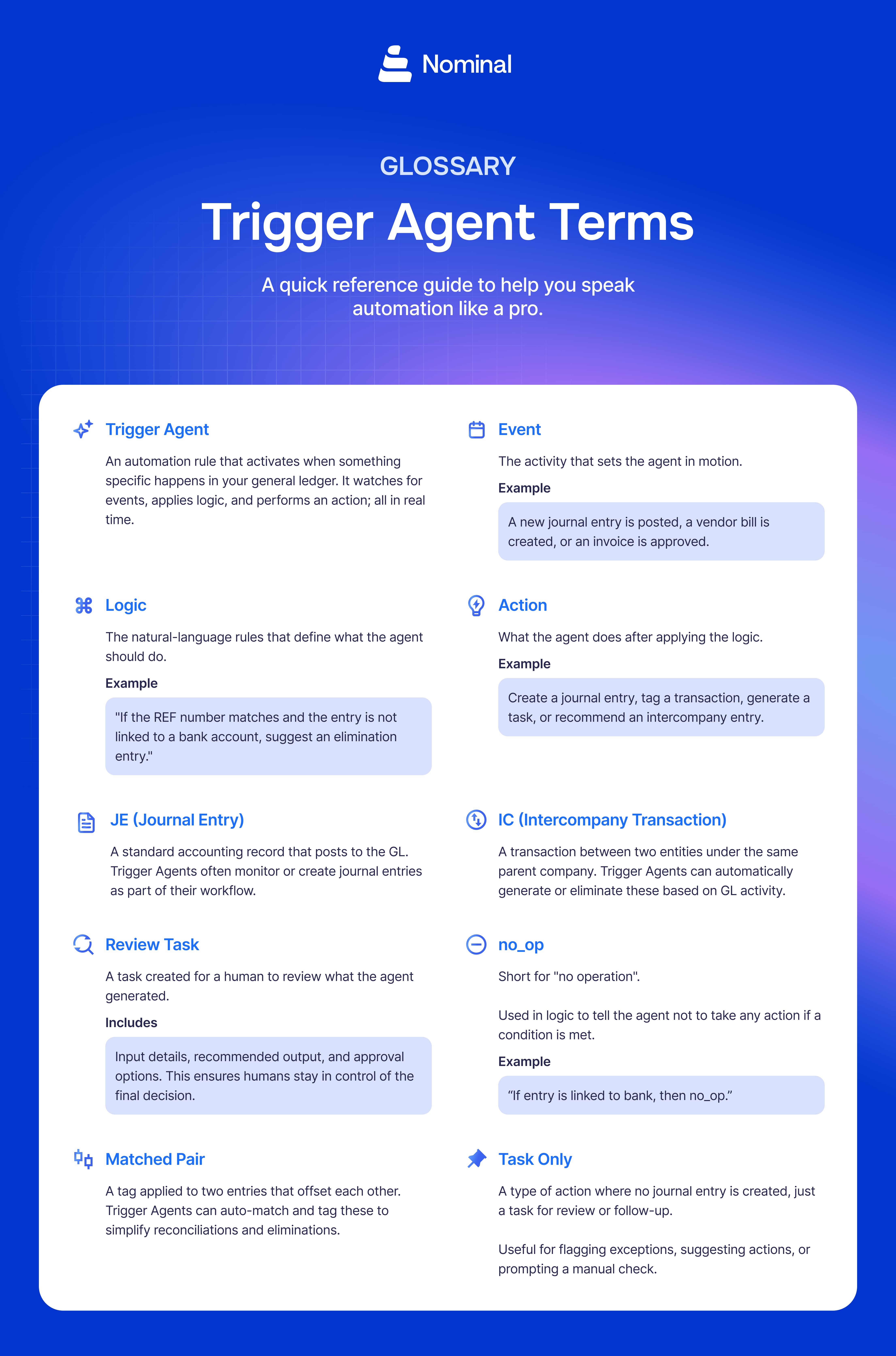 Infographic with gloassary for trigger agent terms