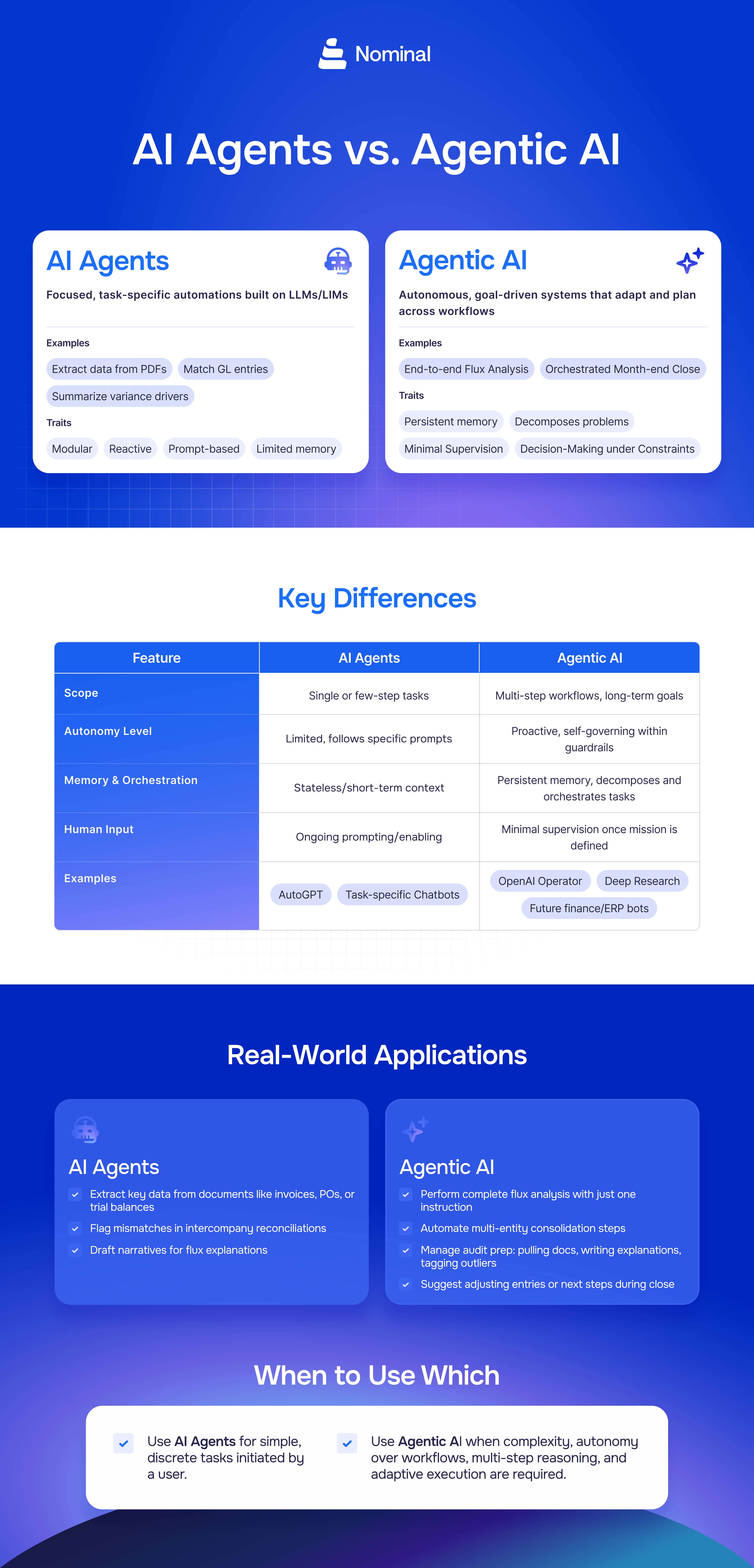infographic with differences between ai agents vs agentic ai